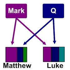 Two Source Hypothesis